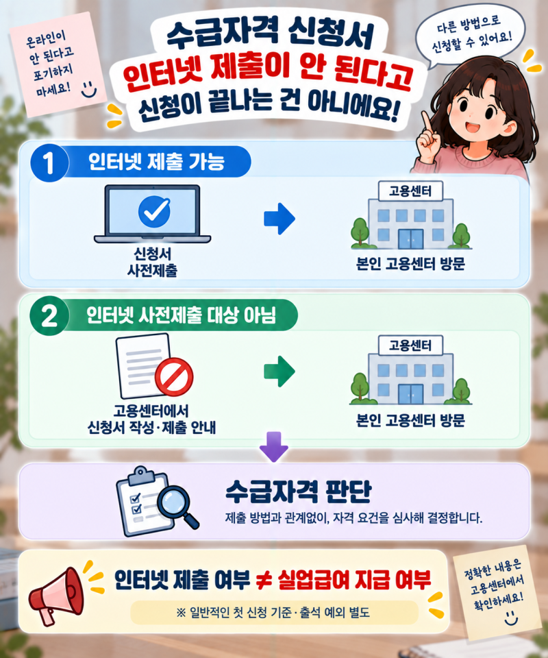 실업급여 처음 신청해요. 고용24에서 뭘 하고 고용센터에 가면 되나요?