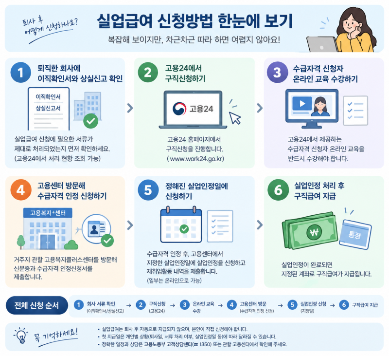 실업급여 신청방법과 첫 지급일｜퇴사 후 언제 신청하고 돈은 언제 들어올까?