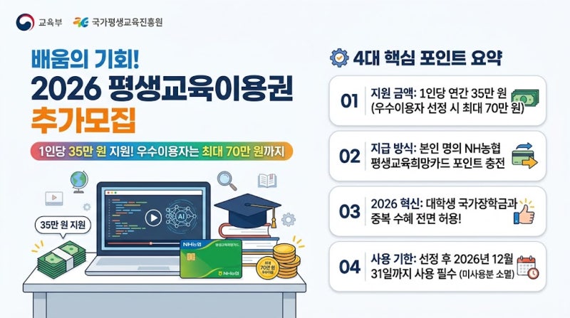 2026 평생교육이용권 35만 원 추가모집 총정리: 지자체별 신청기간(부산·경기 등)·AI 디지털 ....