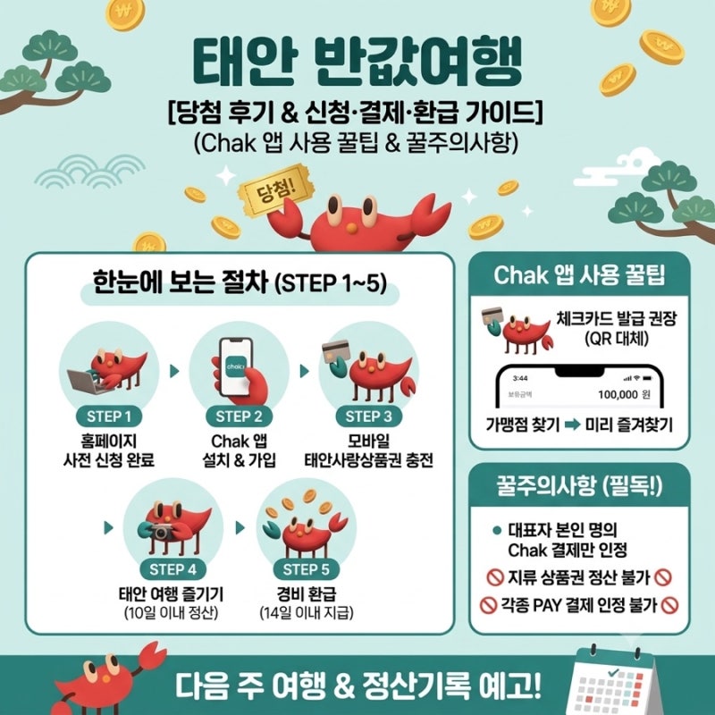 [태안 반값여행] 당첨!! 신청·결제·환급 가이드 (Chak 앱 사용 꿀팁 & 꿀주의사항)