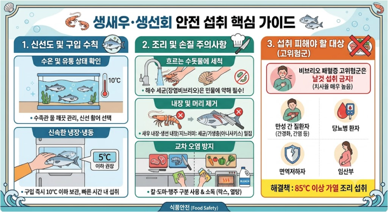 가을철 조심해야하는 날 음식, 날것으로 인한 감염 예방(생새우, 생선회 안전 섭취)