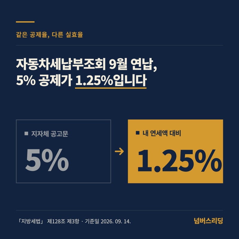 자동차세납부조회 9월 연납, 5% 공제가 1.25%입니다