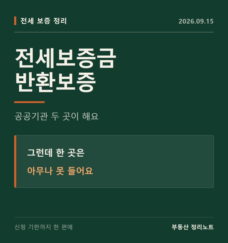 전세보증금 반환보증, HF는 그 회사 대출 쓰는 사람만 돼요 (HUG와 차이)