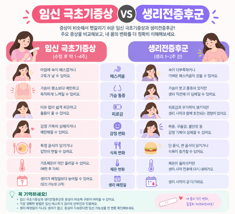 임신 극초기 증상 1주차부터 4주차까지 날짜별 몸의 변화 총정리 & 생리 전 증후군 핵심 차이 ....