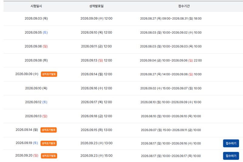 토익 스피킹 IM3 공부기간, 일주일 합격 후기! (토스 시험 접수, 시험 가격, 교재 추천, 유튜브 ....