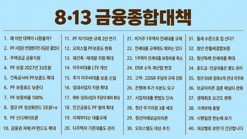 8·13 금융종합대책 핵심 정리｜전세대출 규제·DSR 변경·청년미래보금자리론·이주비대출