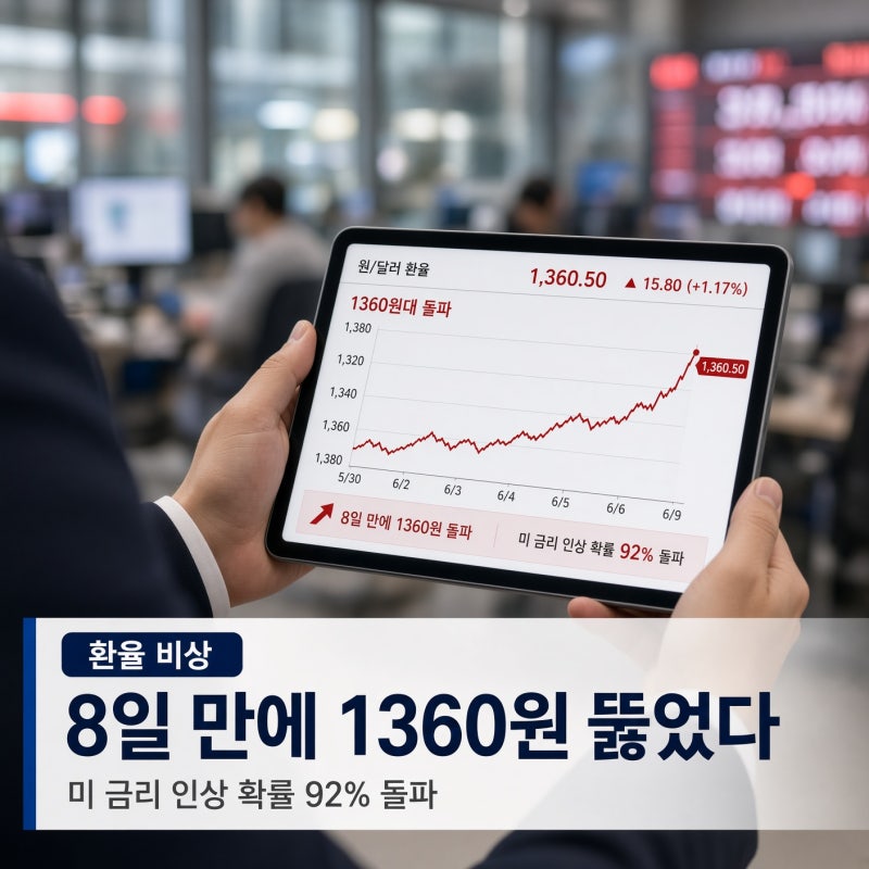 ▶ 미국 9월 금리 인상 92%, 환율 1400원 찍고 1300원대 간다?