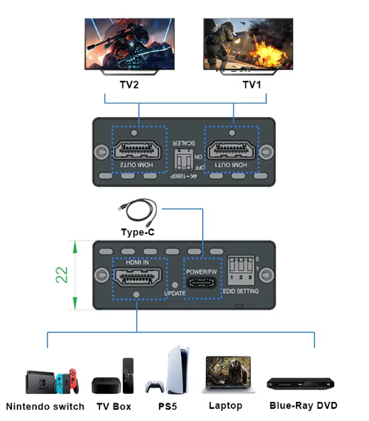 고급형 HDMI 1입력 2출력 분배기, 4K 120Hz 지원과 4K→1080P 다운스케일 기능까지 대전 세종 충남 ....