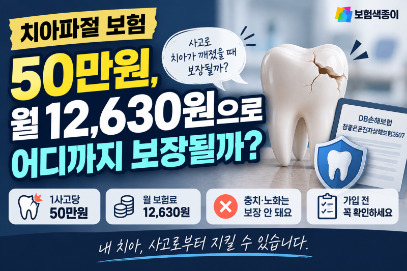치아파절 보험 50만원, 월 12,630원으로 어디까지 보장될까?