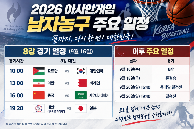 2026 아시안게임 남자농구 일정 총정리｜한국 8강 상대는 요르단, 결승까지 가면 언제?