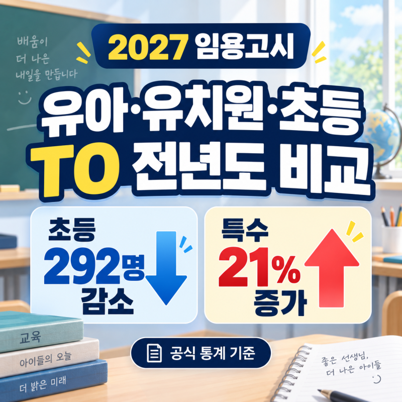 2027년 유아·유치원/초등 임용고시 일정｜교사 티오 선발인원 비교(2026)