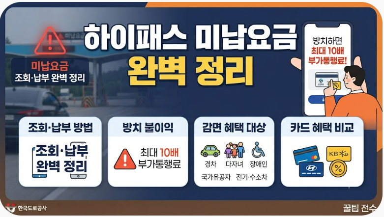 하이패스 미납요금 조회·납부 완벽 정리 | 불이익·감면·카드혜택까지