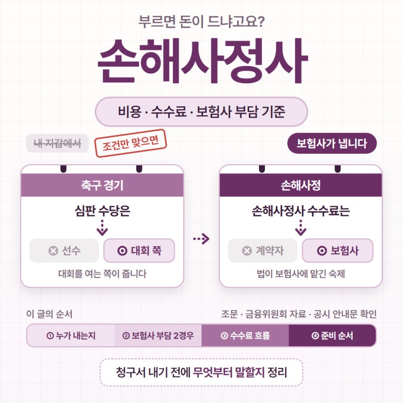 손해사정사 비용 수수료 보험사 부담 기준 정리