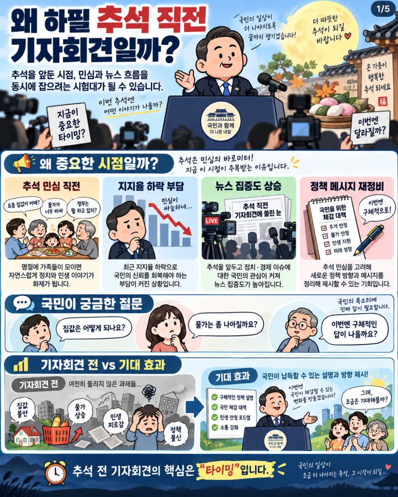 이재명 대통령 18일 기자회견｜지지율 하락 속 추석 전 반전 가능할까, 투자자는 무엇을 봐야....
