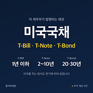 미국국채 뜻, T-Bill·T-Note·T-Bond 차이와 사는 법