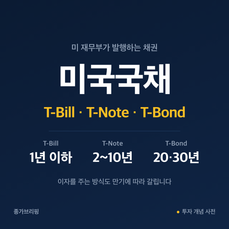 미국국채 뜻, T-Bill·T-Note·T-Bond 차이와 사는 법