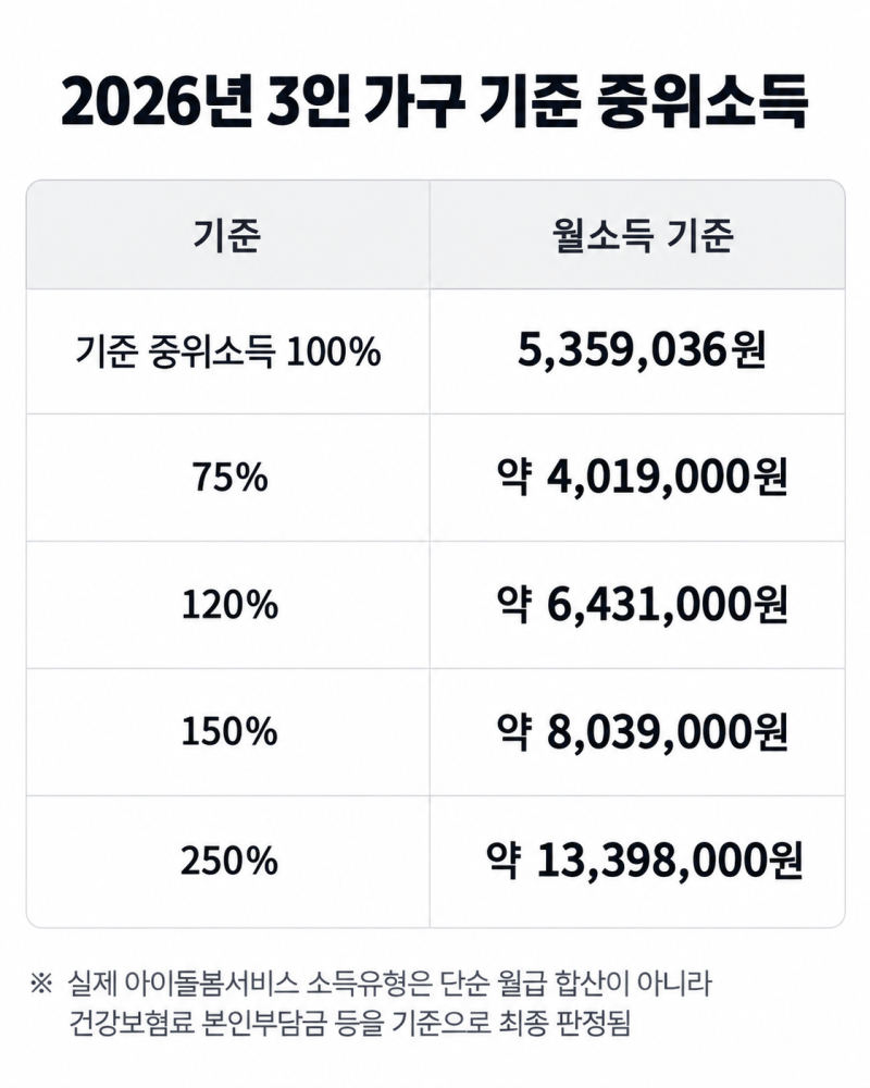 아이돌봄서비스 나도 지원될까｜2026년 소득기준·본인부담금 한눈에