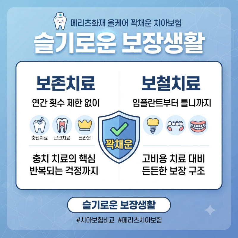 메리츠화재 올케어 꽉채운 치아보험 갑작스러운 치과치료 대비 확실하게