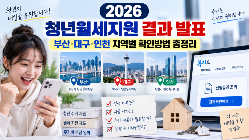 2026 청년월세지원 결과 발표, 부산·대구·인천 지역별 확인방법 총정리