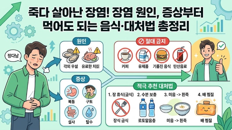장염 걸렸을 때 대처법 절대 피해야 할 음식과 지사제 복용 주의점 & 빠른 회복 꿀팁