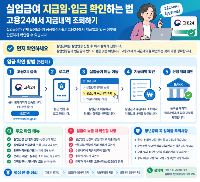 실업급여 지급일·입금 확인하는 법｜고용24에서 지급내역 조회하기