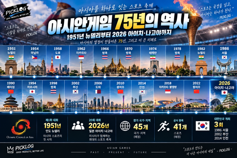 아시안게임 금메달이 이렇게 중요하다고? 1951년부터 2026 나고야까지 역대 기록 총정리