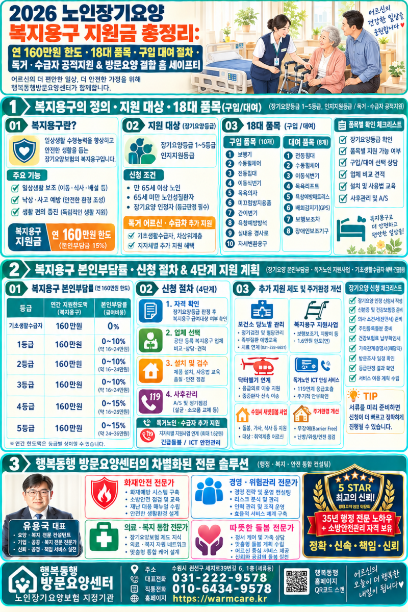 2026 복지용구 지원금 총정리: 연간 160만 원 국비 85~100% 혜택·구입 및 대여 품목·신청 절차 & ....
