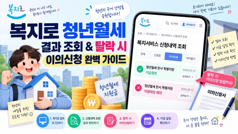 복지로 청년월세 결과 조회 3단계! 심사 상태별 의미 & 탈락 시 이의신청 방법