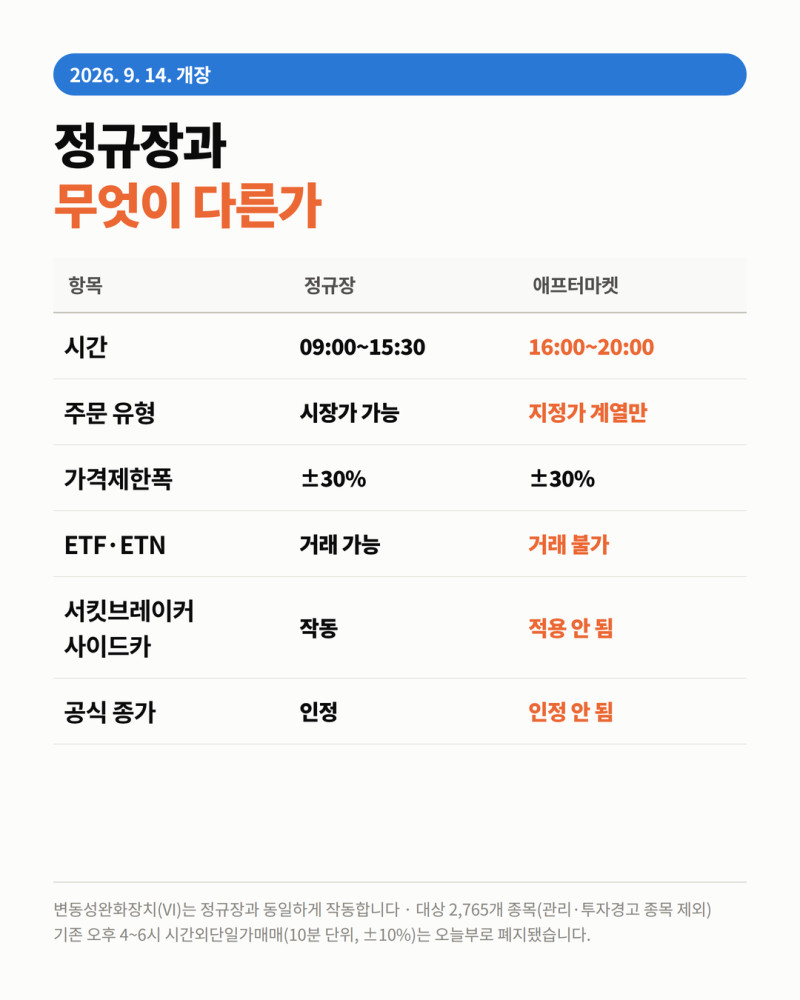 애프터마켓 오늘 개장, 밤 8시 가격은 공식 종가가 아닙니다 (KRX 9월 14일·ETF 거래불가·서킷....