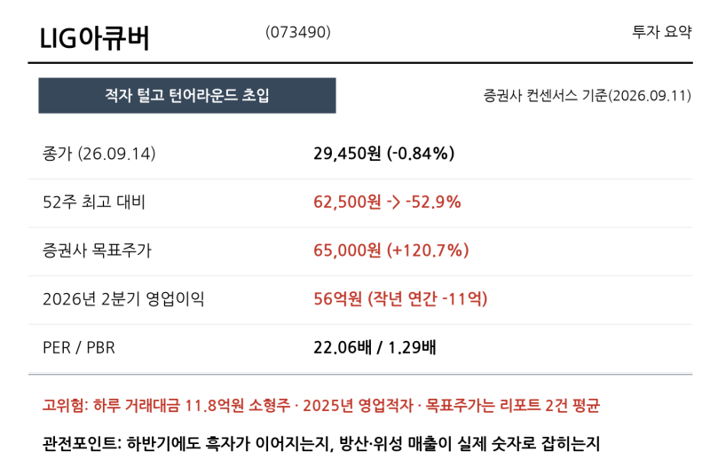 LIG아큐버 기업분석｜고점 대비 반토막인데 목표주가는 2배 위