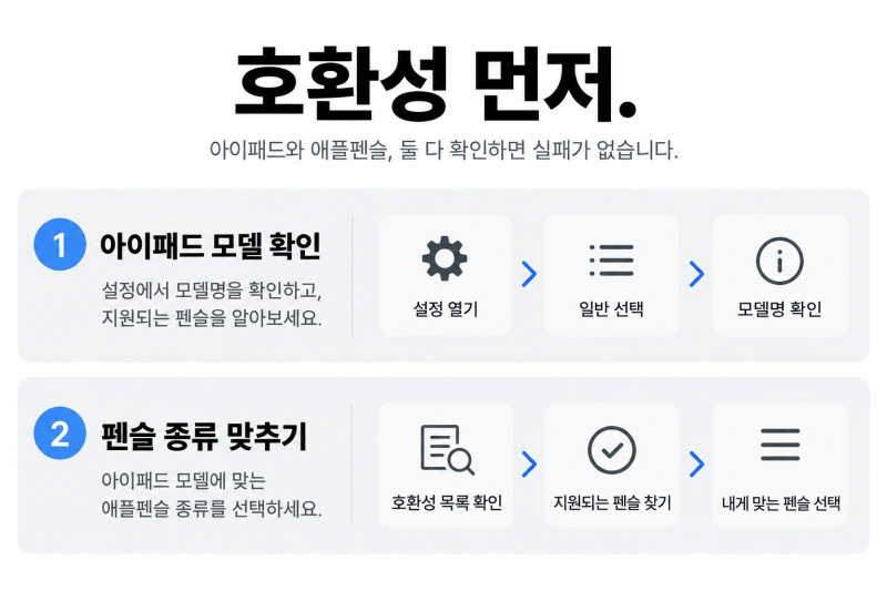 애플펜슬은 연결됐는데 글씨가 안 써질 때