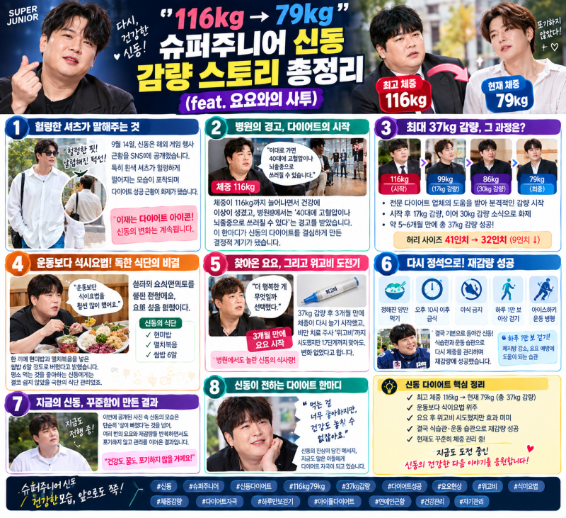 슈퍼주니어 신동, 116kg→79kg 감량 스토리 총정리 (feat. 요요와의 사투)