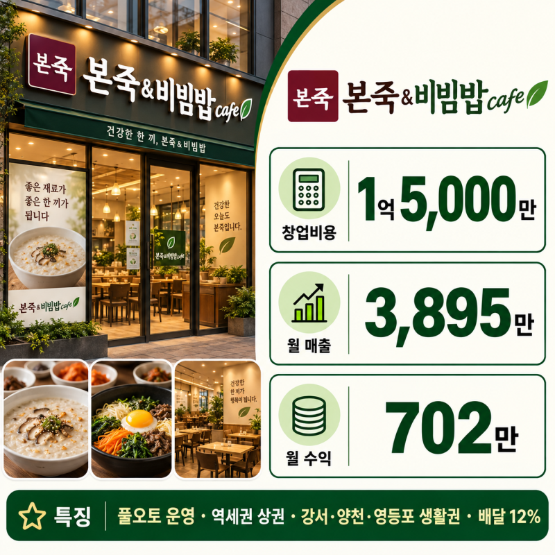 본죽 양도양수 창업 기회! / 풀오토 운영 / 평균 월 수익 700만원 / 강서,양천,영등포 본죽 양도....