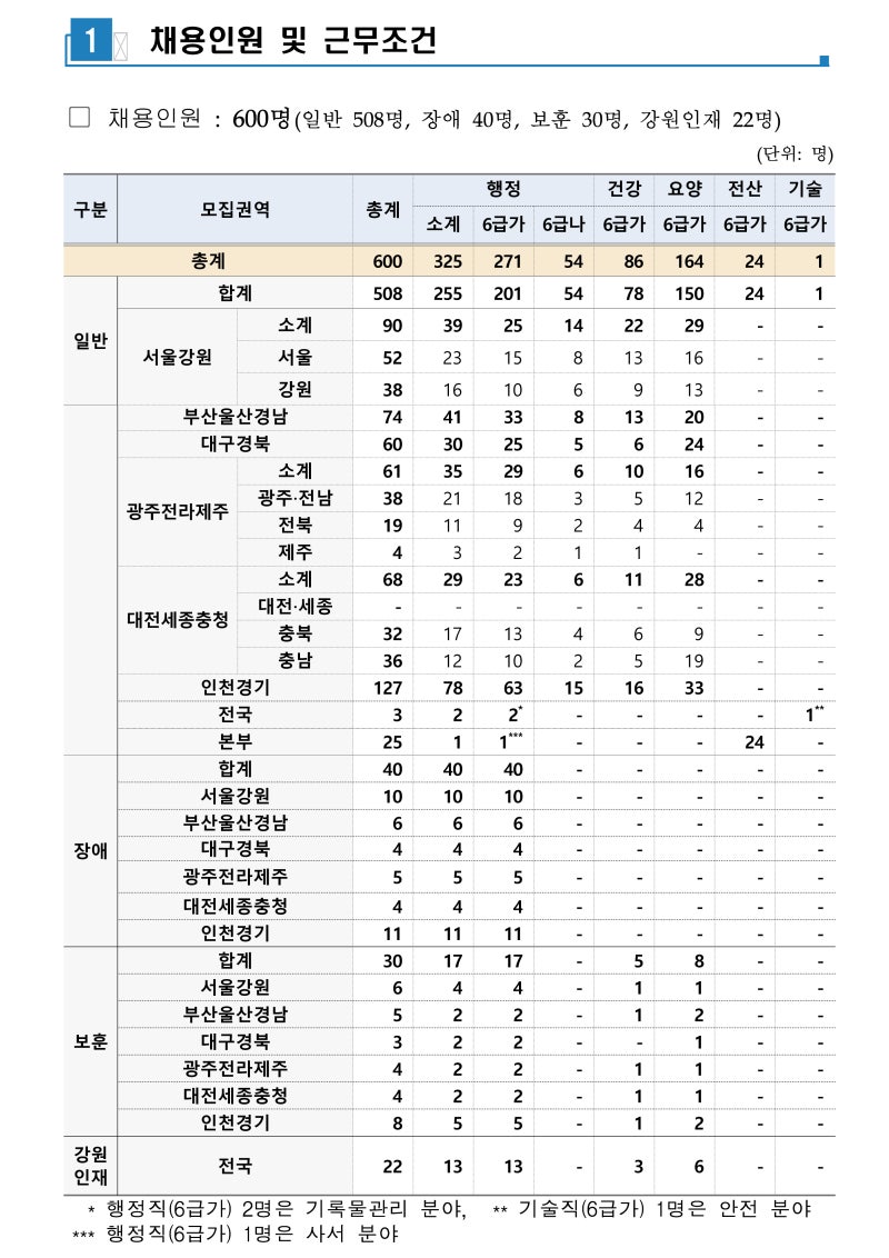 2026 하반기 국민건강보험공단 채용공고 떴다!! ㅣ 건보