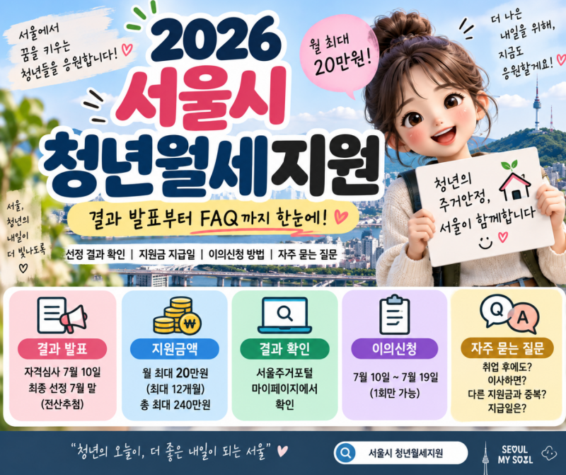 2026 서울시 청년월세지원 결과 발표｜선정 결과 확인부터 자주 묻는 질문까지