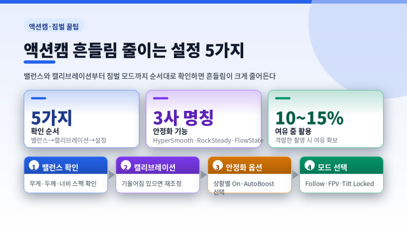 액션캠 흔들림 줄이는 설정 5가지