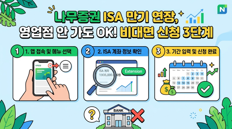 나무증권 ISA 만기 연장, 꼭 영업점 가야 할까? 모바일 비대면 신청 3단계