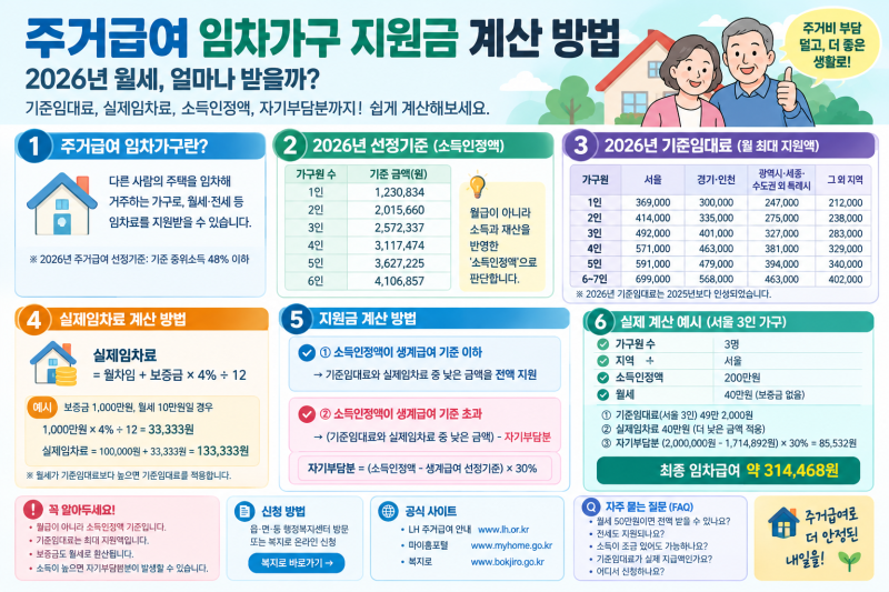 주거급여 임차가구 지원금 계산 방법｜2026년 월세 얼마나 받을까?