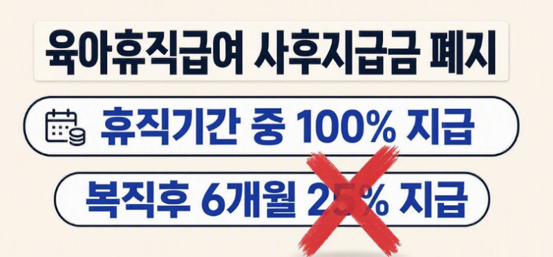 [2026 육아휴직] 사후지급금 폐지 총정리! 환급 신청 조건부터 고용24 신청 방법까지