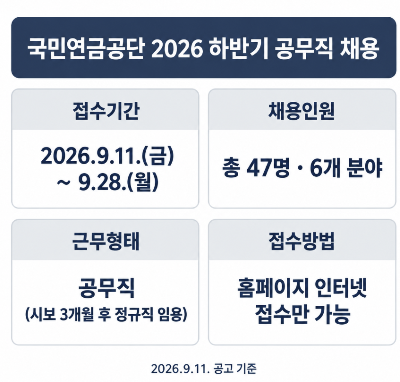 국민연금공단 공무직 채용공고| 사업장·지역상담직 하는 일, 정규직·무기계약직 차이