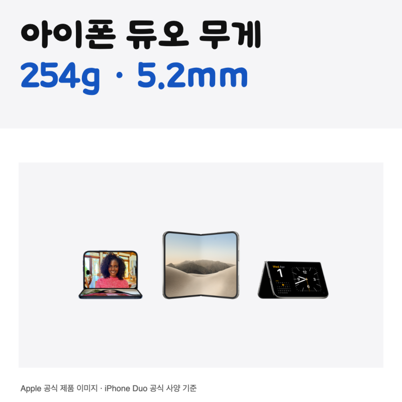 아이폰 듀오 무게, 254g에 펼치면 5.2mm