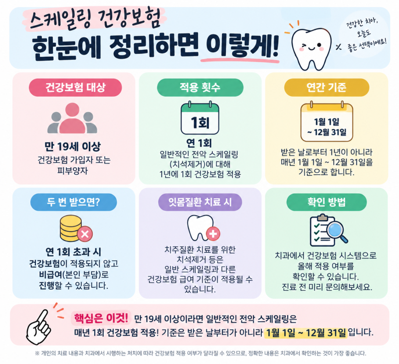 스케일링 건강보험 적용은 1년에 몇 번일까?치료받고 궁금해졌어요