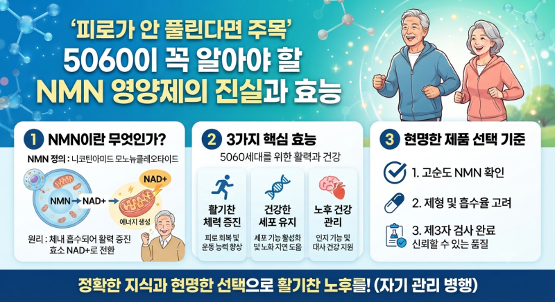 "피로가 안 풀린다면 주목" 5060이 꼭 알아야 할 NMN 영양제의 진실과 효능
