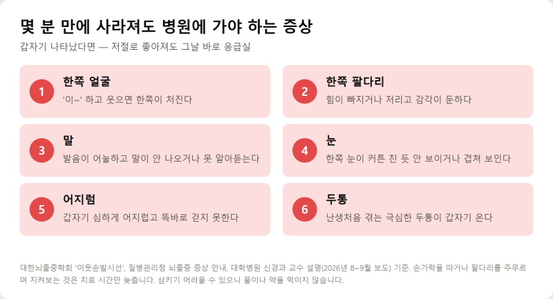 잠깐 마비됐다 풀렸다면 미니 뇌졸중 신호 — 일과성 뇌허혈발작 증상과 3개월 뇌경색 위험, ....