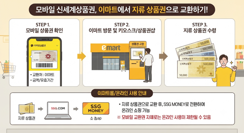 이마트 신세계상품권 교환방법｜모바일 상품권 기프트콘 지류상품권으로 바꾸기