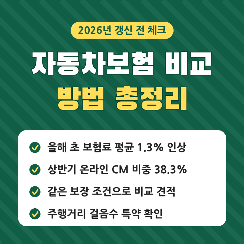 자동차보험 비교 방법 총정리, 2026년 상반기 온라인 가입 늘어난 다이렉트와 갱신 전 체크할 ....