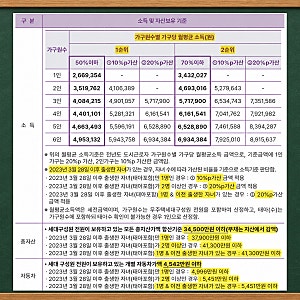 서울지역 SH 재개발임대주택 신청자격 임대료 청약일정