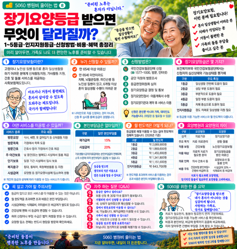 [5060 병원비 줄이는 법]⑧ FINAL 장기요양등급 받으면 무엇이 달라질까?