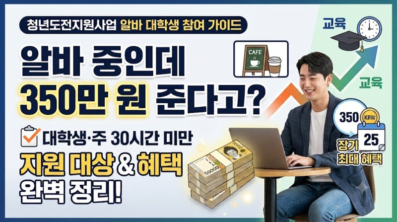 "알바 중인데 350만 원 준다고?" 청년도전지원사업 대학생·주 30시간 미만 가능 여부 총정리