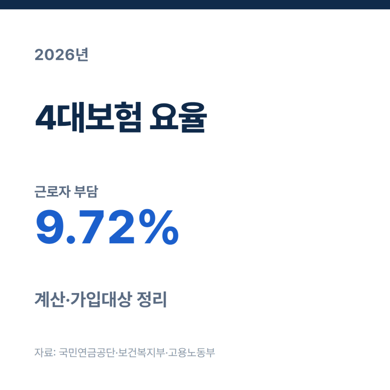 4대보험 요율 계산, 월급에서 얼마나 떼이고 가입 대상은 누구인가
